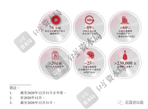 網(wǎng)易云音樂的上半場(chǎng)與下半場(chǎng)